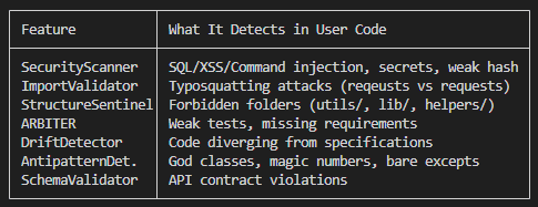 Ranex validation features overview