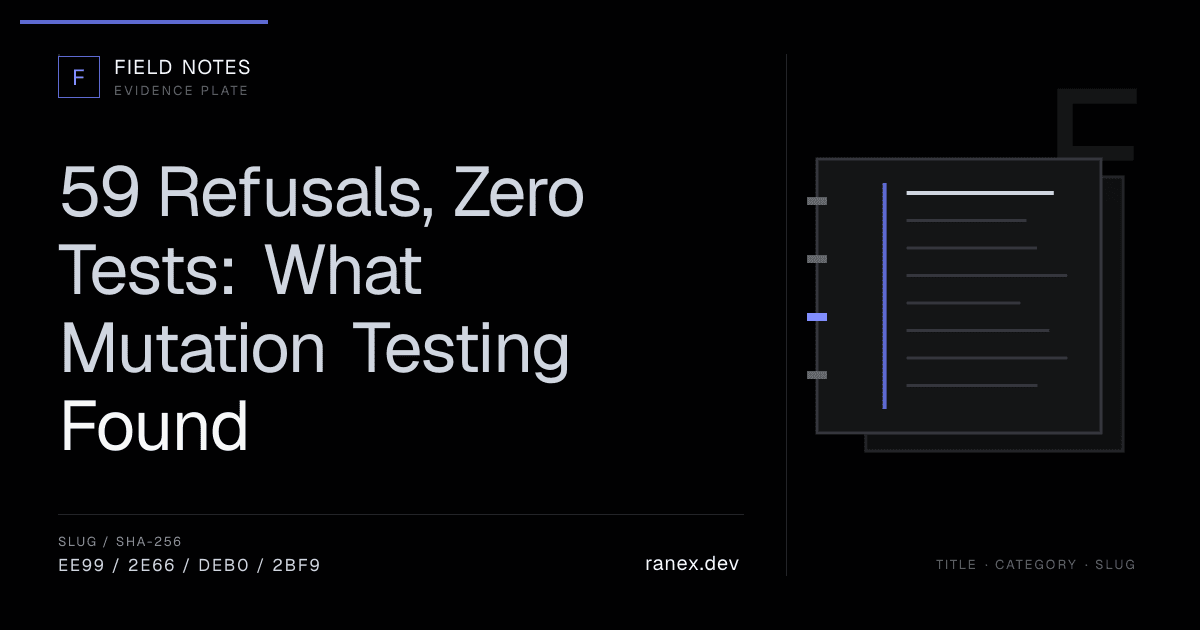 59 Refusals, Zero Tests: What Mutation Testing Found
