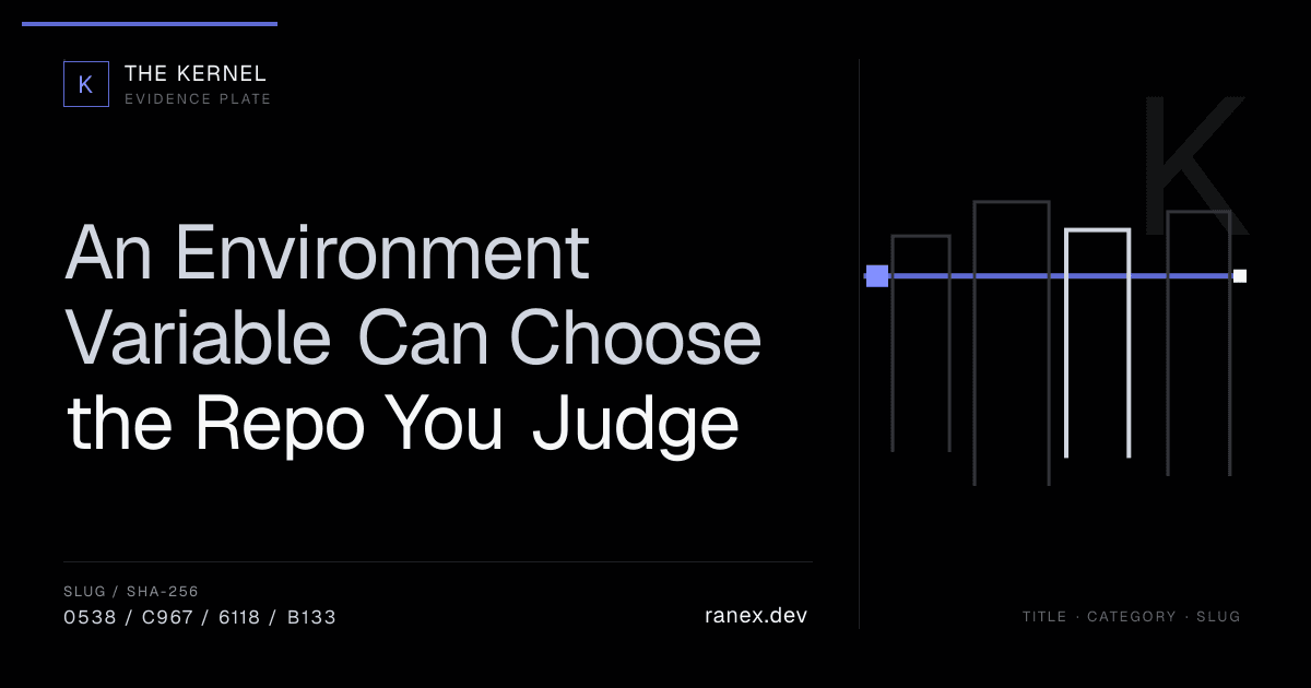 An Environment Variable Can Choose the Repo You Judge
