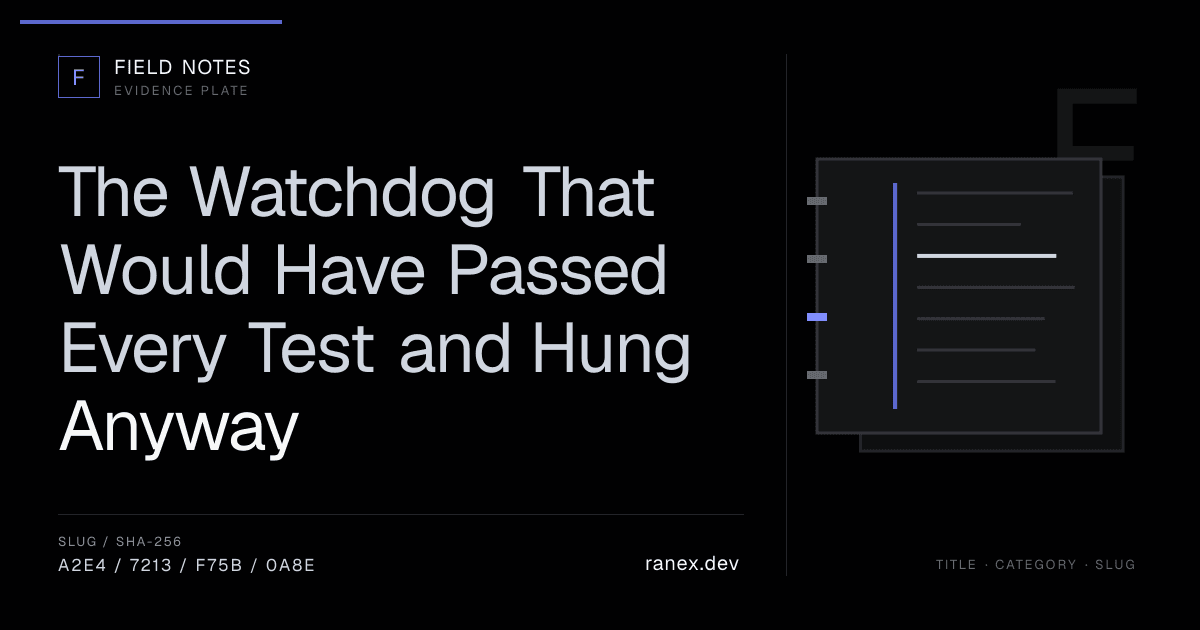 The Watchdog That Would Have Passed Every Test and Hung Anyway