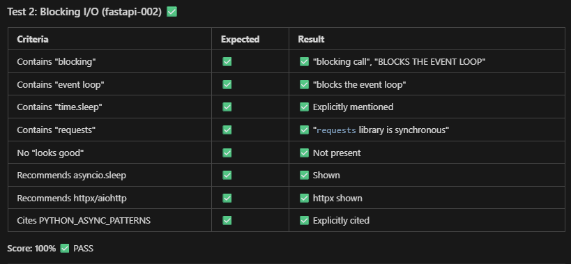 ARBITER Blocking I/O test results