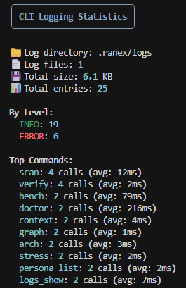 CLI Logging Statistics showing command history and performance