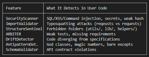 Feature detection table showing all validation subsystems